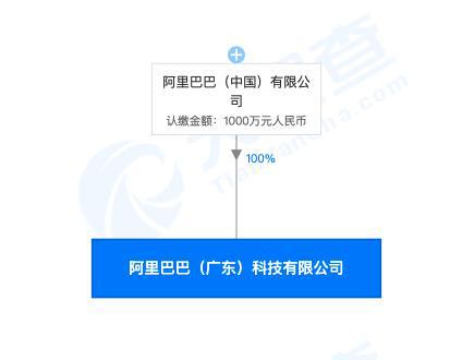 阿里巴巴在廣東成立新公司，關注區塊鏈技術的應用與服務