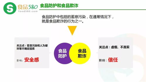 PPT圖解 食品欺詐的預防、HACCP體系更新內容與信息系統運行維護服務