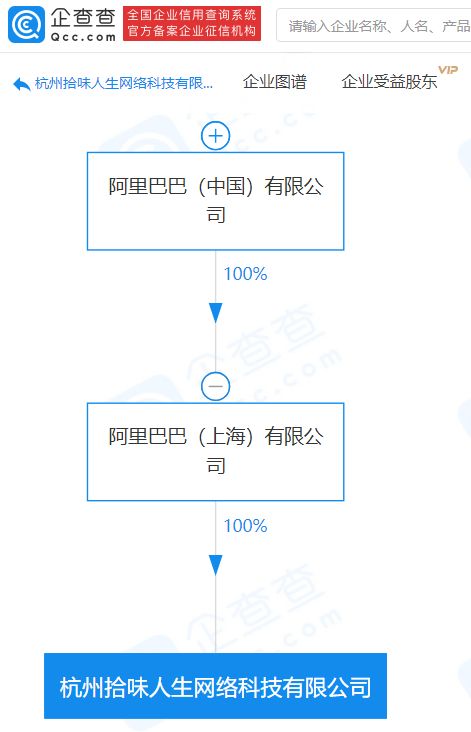 阿里巴巴再落子 新設企業聚焦食品經營與數字化運維，布局背后的戰略野心